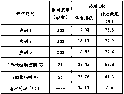 Ultra-low volume liquid containing composite of pyraclostrobin and morpholine bactericide