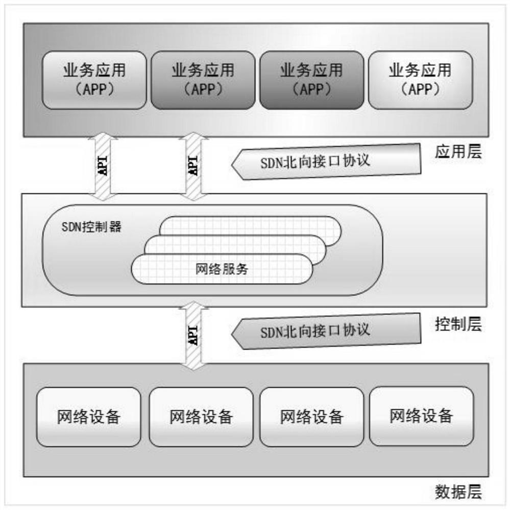 Intelligent QoS routing optimization method and system based on deep reinforcement learning in SDN environment