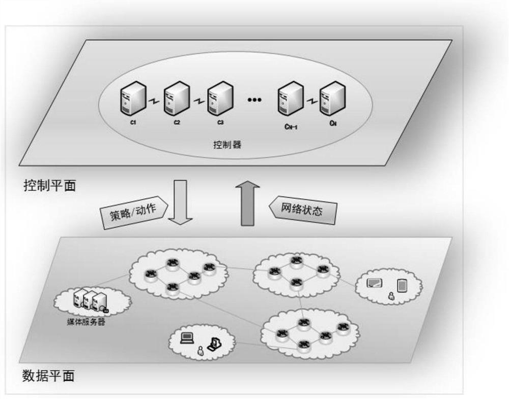 Intelligent QoS routing optimization method and system based on deep reinforcement learning in SDN environment