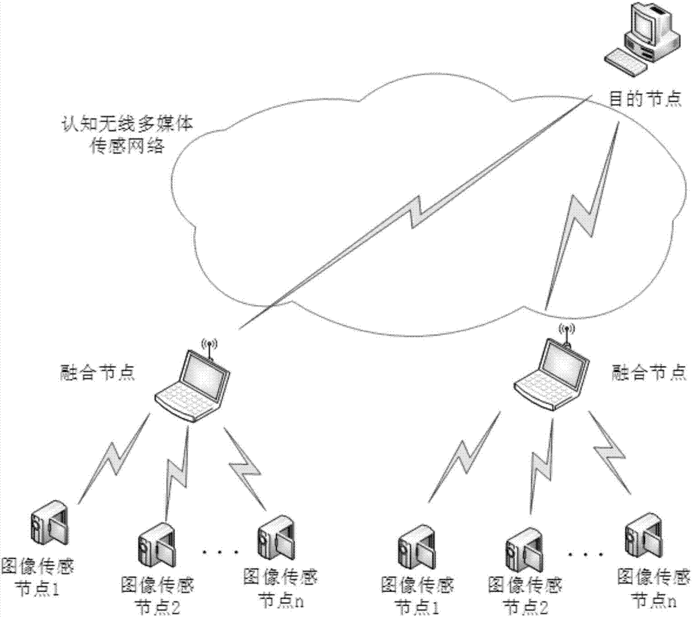 Blending image transmission method in recognition wireless multimedia sensor network