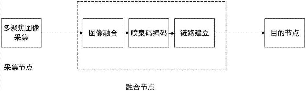 Blending image transmission method in recognition wireless multimedia sensor network