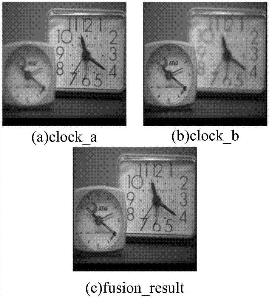 Blending image transmission method in recognition wireless multimedia sensor network