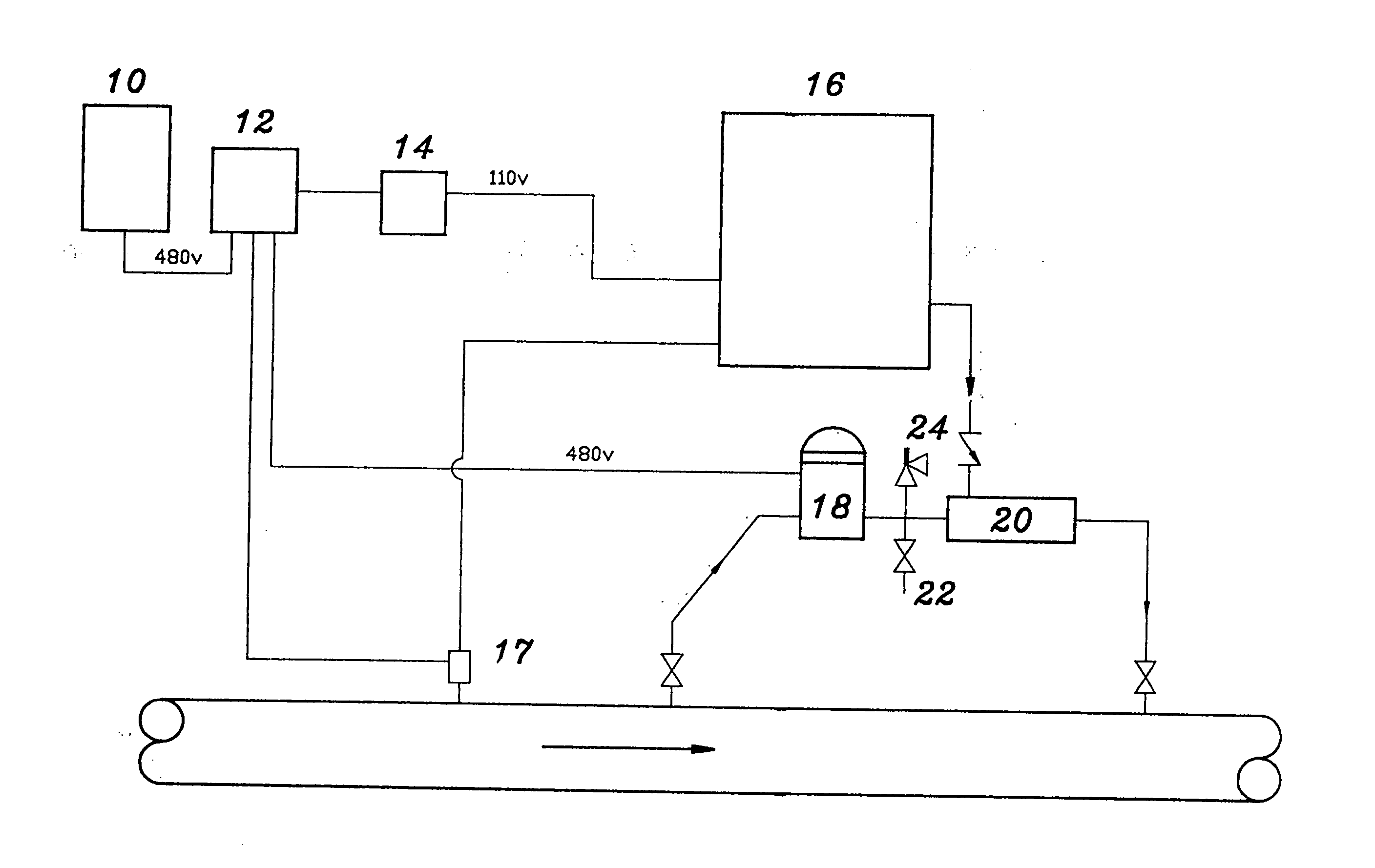 Methods for treatment of crops by an irrigation solution