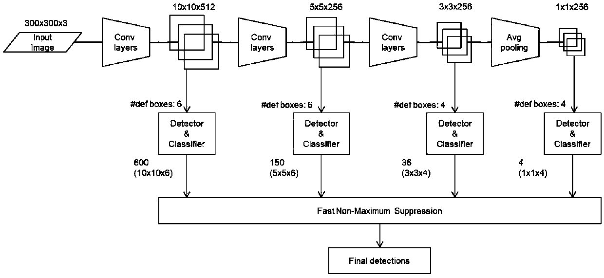 Tongue coating tongue quality analysis method and system, computer equipment and storage medium