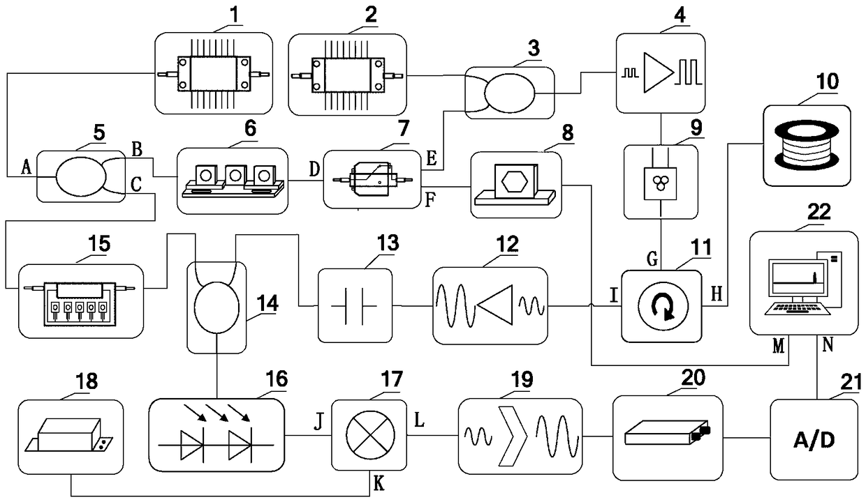 Brillouin optical time domain reflectometer modulated by physical random number