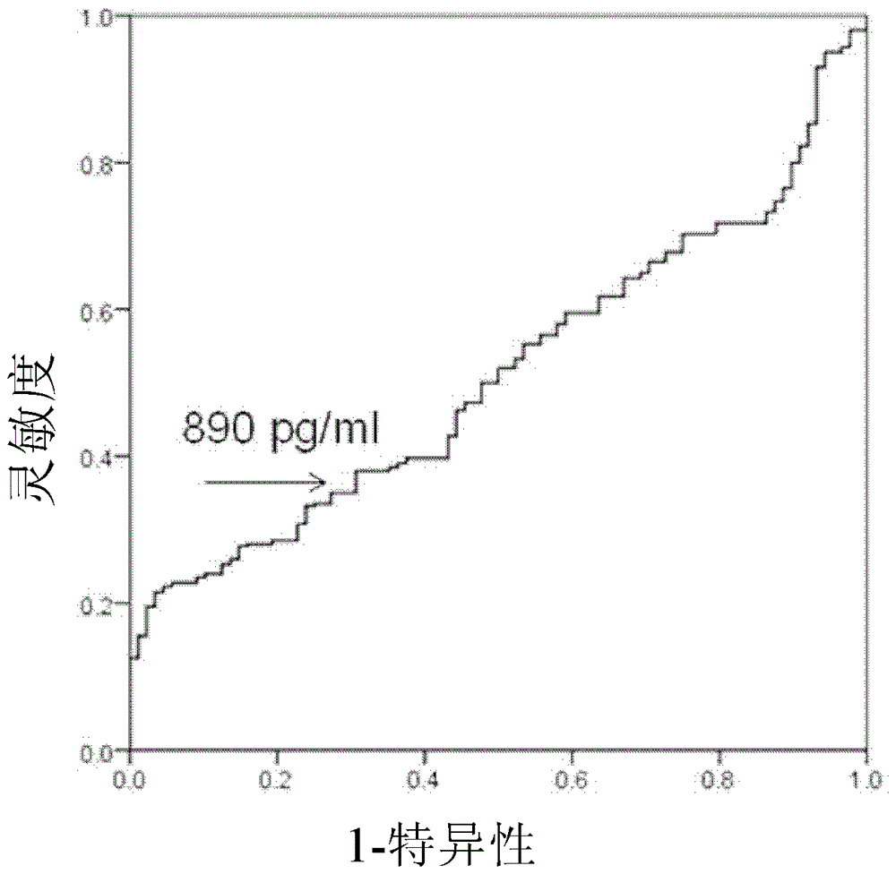 Application of dlk1 in the diagnosis and prognosis of liver cancer