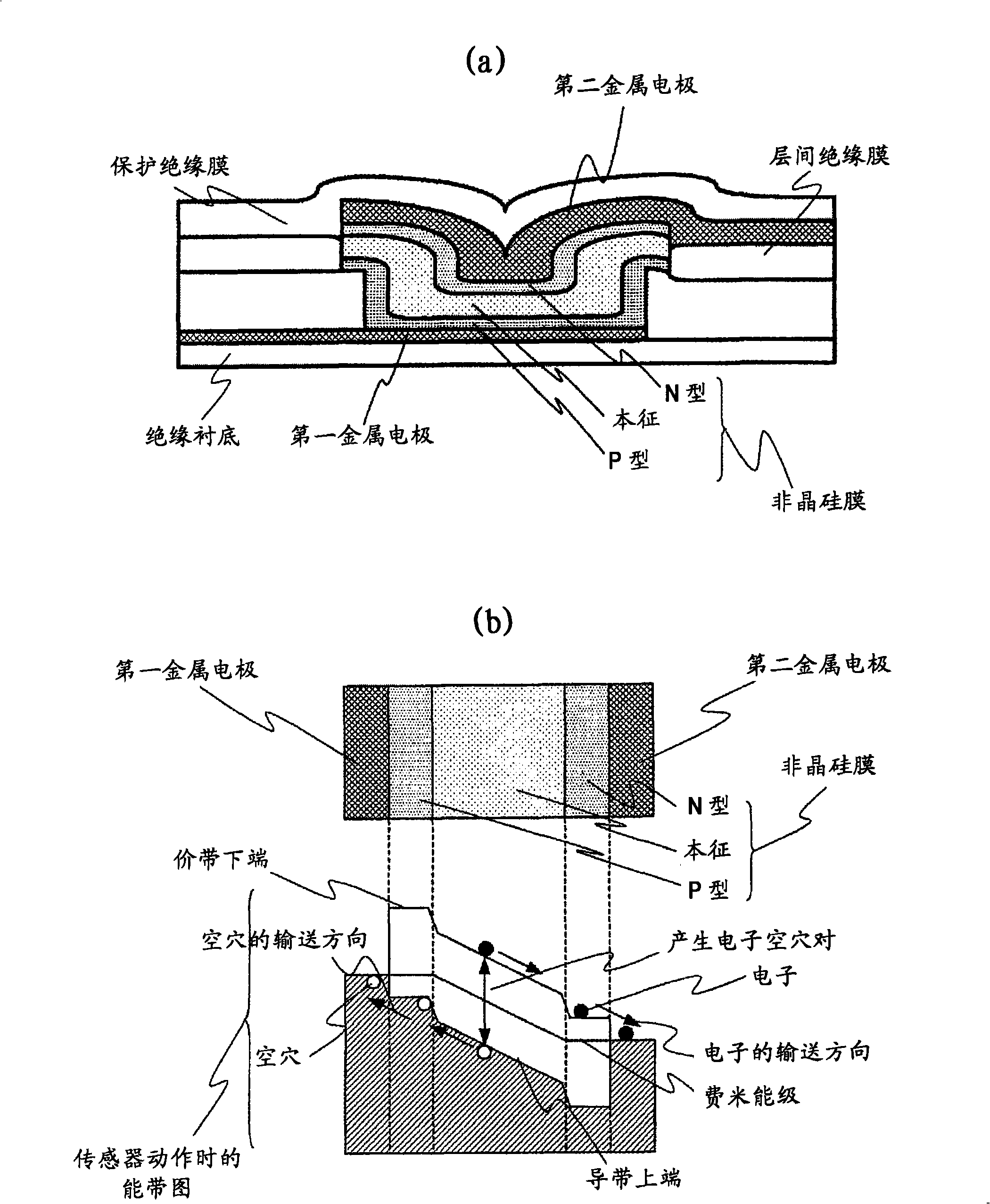 Optical sensor element, optical sensor device and image display device using optical sensor element