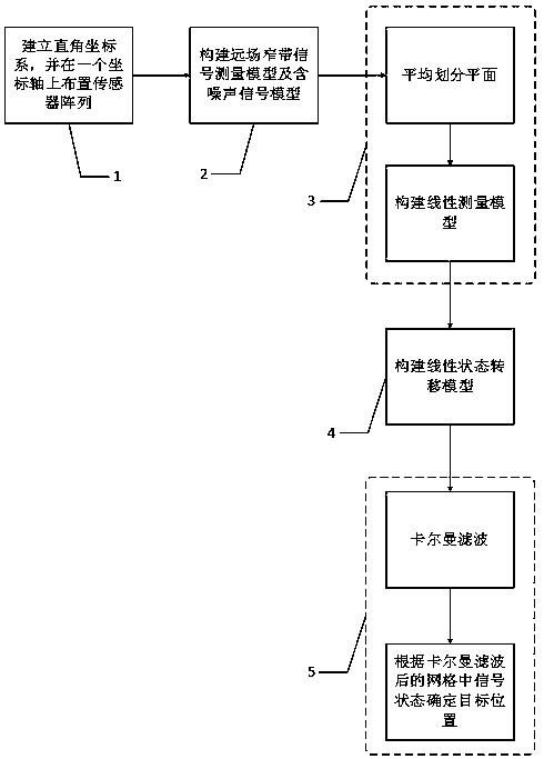 A Method of Tracking Direction of Arrival for Dynamic Targets Based on Mesh Division