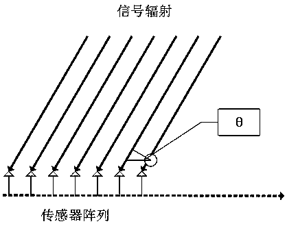 A Method of Tracking Direction of Arrival for Dynamic Targets Based on Mesh Division