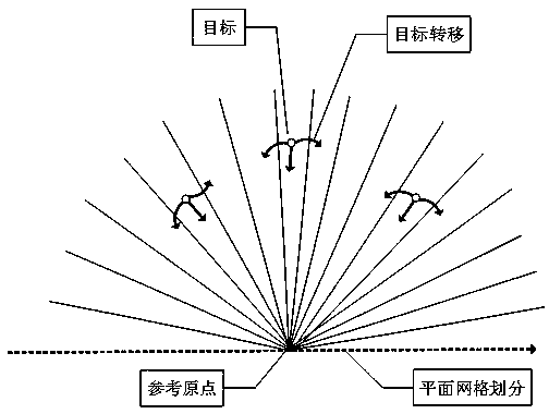 A Method of Tracking Direction of Arrival for Dynamic Targets Based on Mesh Division