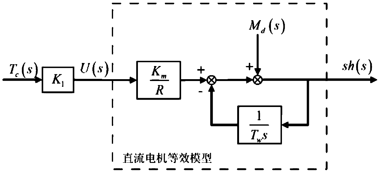 A Momentum Wheel Fault Diagnosis Method Based on Proportional Coefficient Analysis