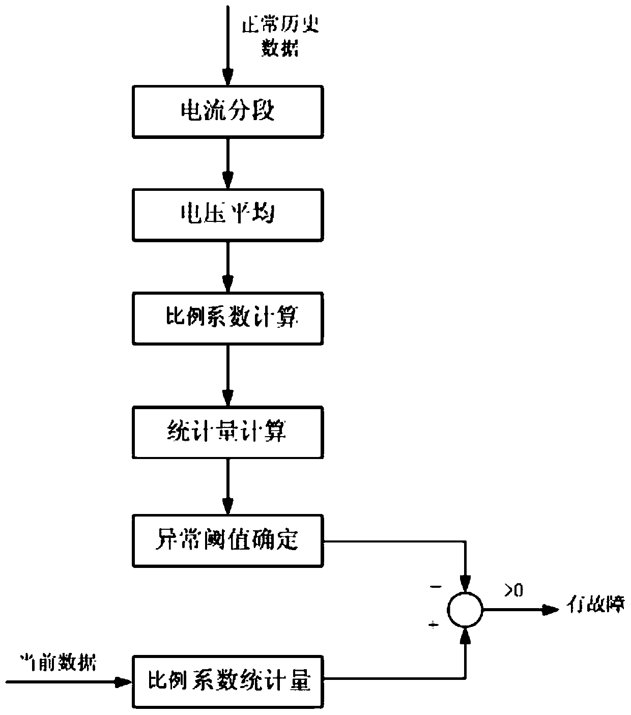 A Momentum Wheel Fault Diagnosis Method Based on Proportional Coefficient Analysis