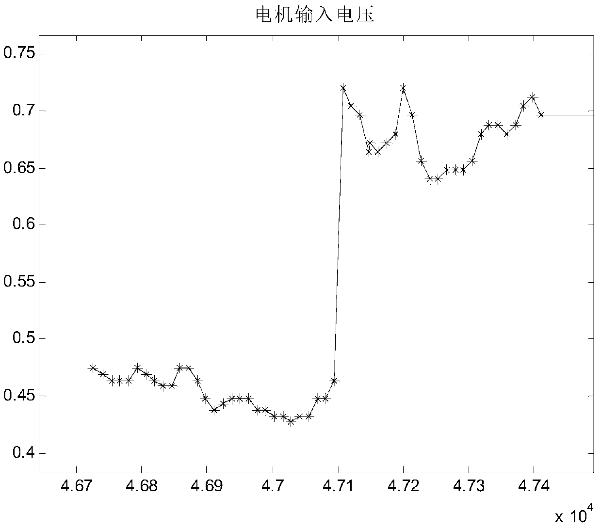 A Momentum Wheel Fault Diagnosis Method Based on Proportional Coefficient Analysis