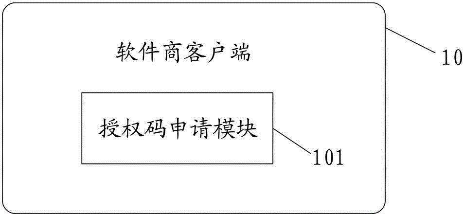 Software authorization and protection device and method based on asymmetric cryptographic algorithm