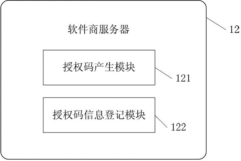 Software authorization and protection device and method based on asymmetric cryptographic algorithm