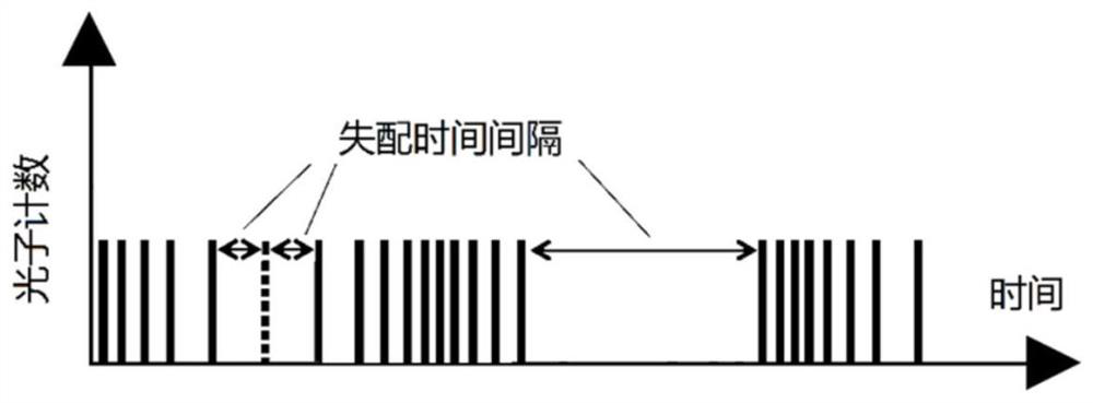 A Single Photon Counting Heterodyne Detection Method Based on Sequence Reconstruction