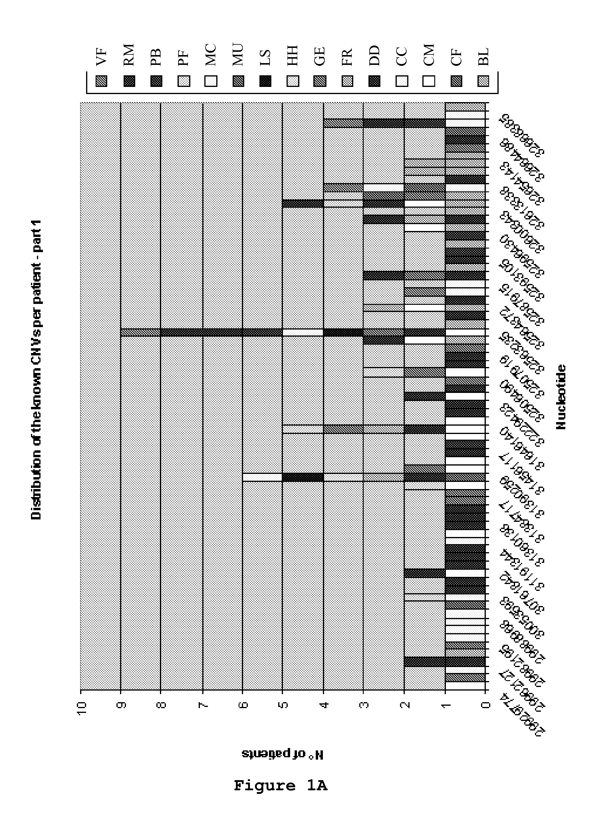 Array-based method for detection of copy number variations in the HLA locus for the genetic determination of susceptibility of development of venous malformations in the extracranial segments of the cerebrospinal veins and kit thereof