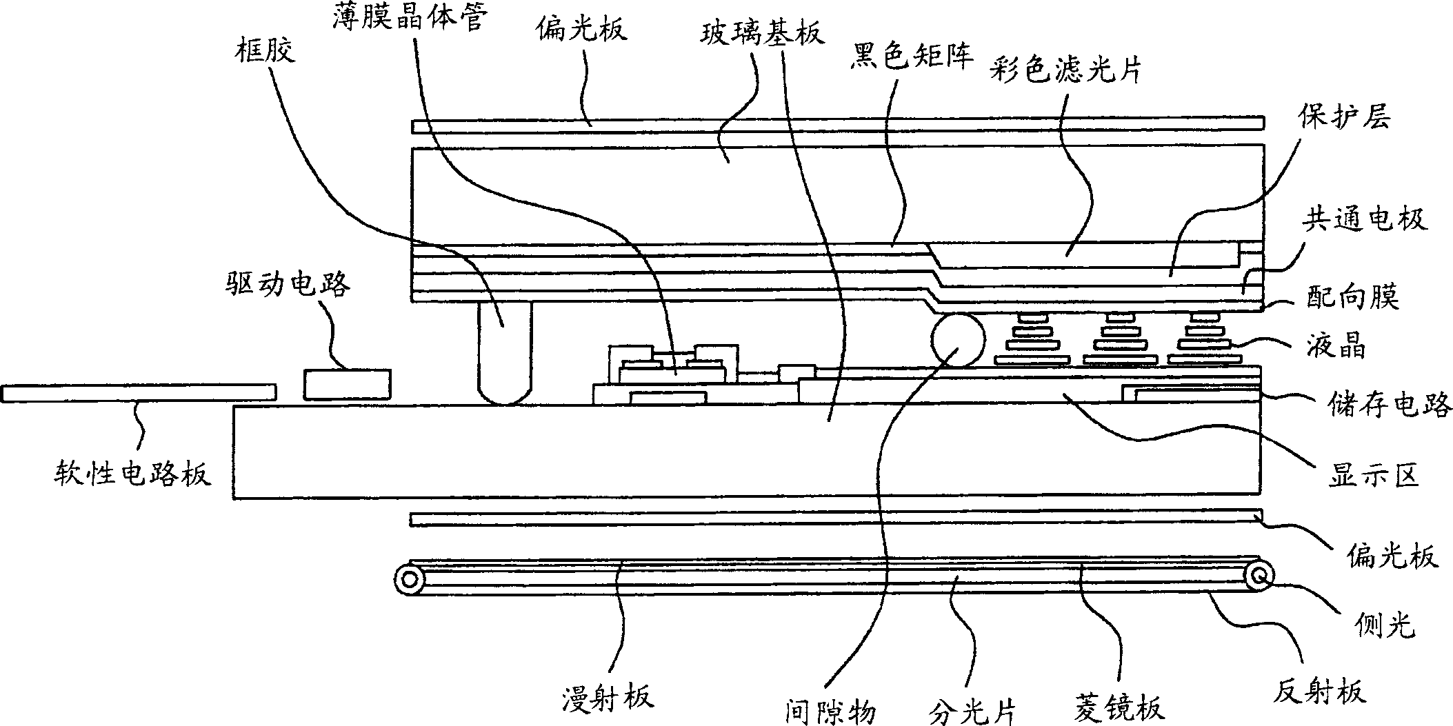 High colour expression liquid crystal display