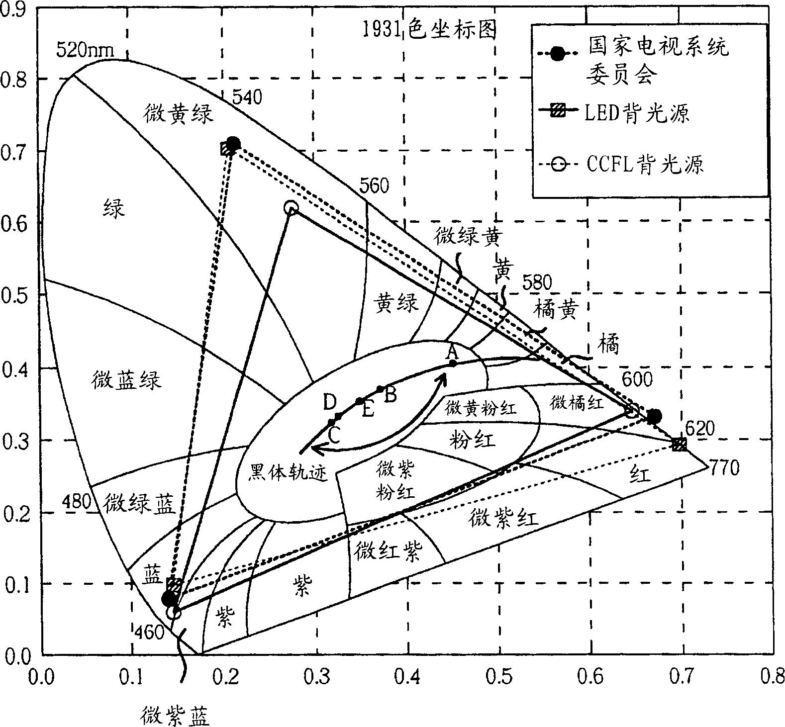 High colour expression liquid crystal display