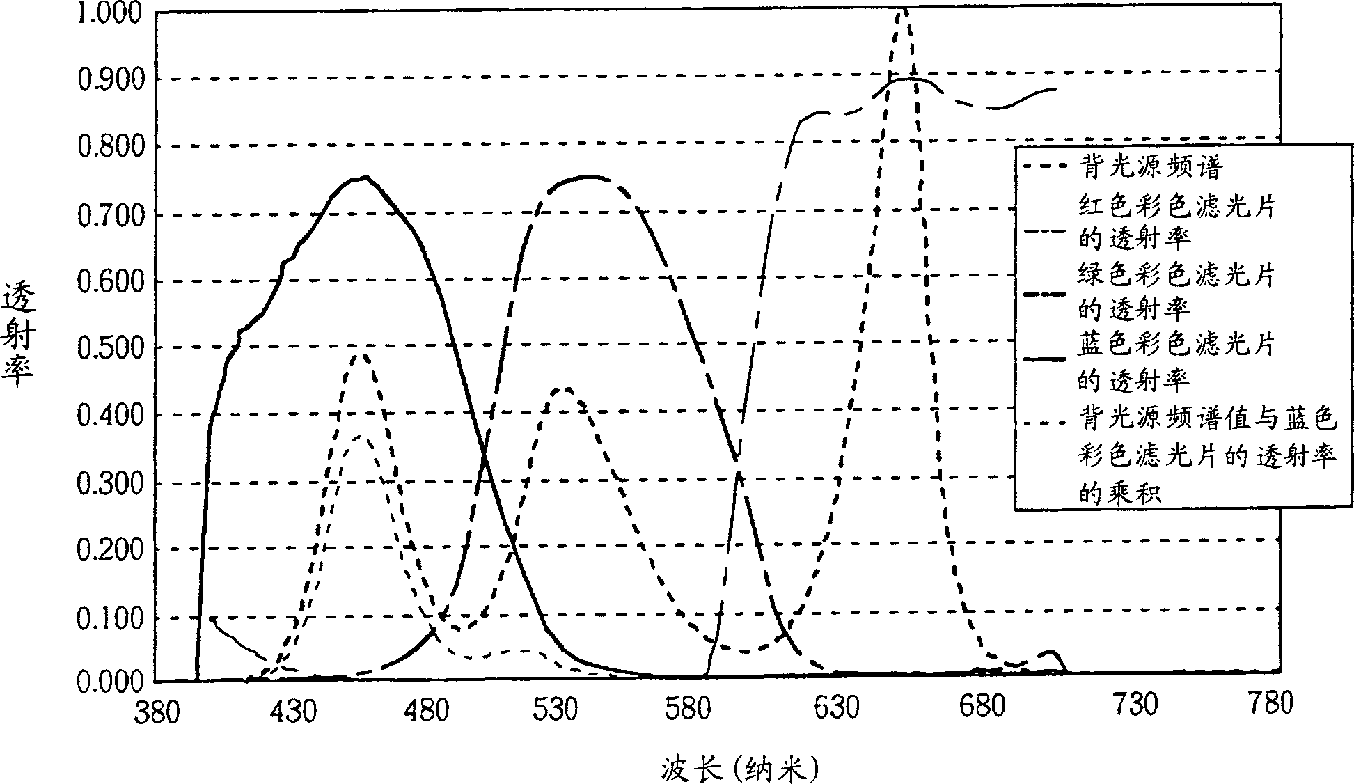 High colour expression liquid crystal display