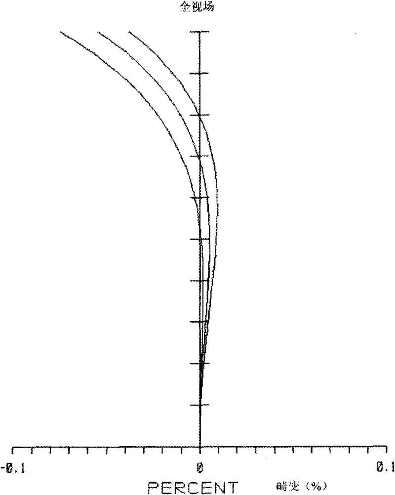 Coaxial double-telecentric imaging optics system