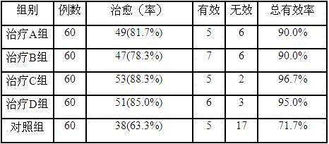 Application of medicine composition in preparing medicine for treating female climacteric syndromes