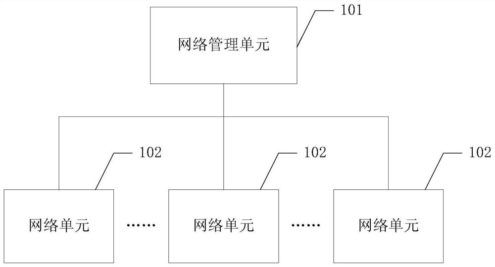 An alarm processing method, device and storage medium