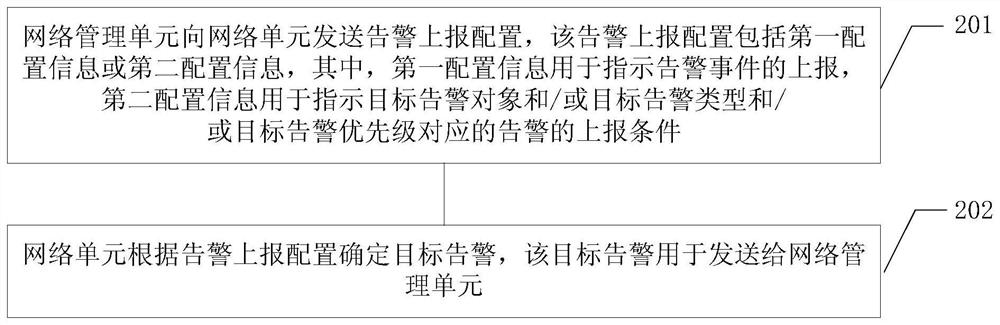 An alarm processing method, device and storage medium