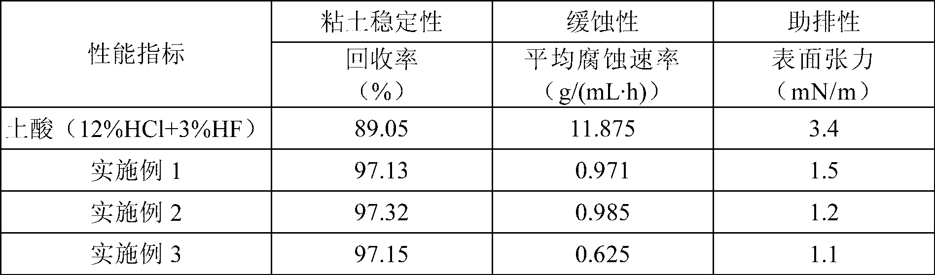 Acidation blocking remover and preparation method thereof