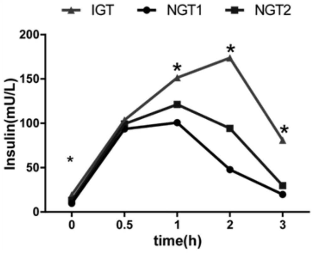 A biomarker for early diagnosis of diabetes and its application