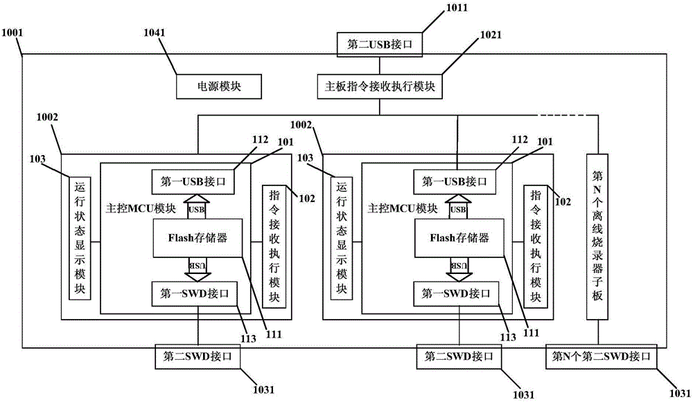 Expandable modular multi-channel off-line programmer