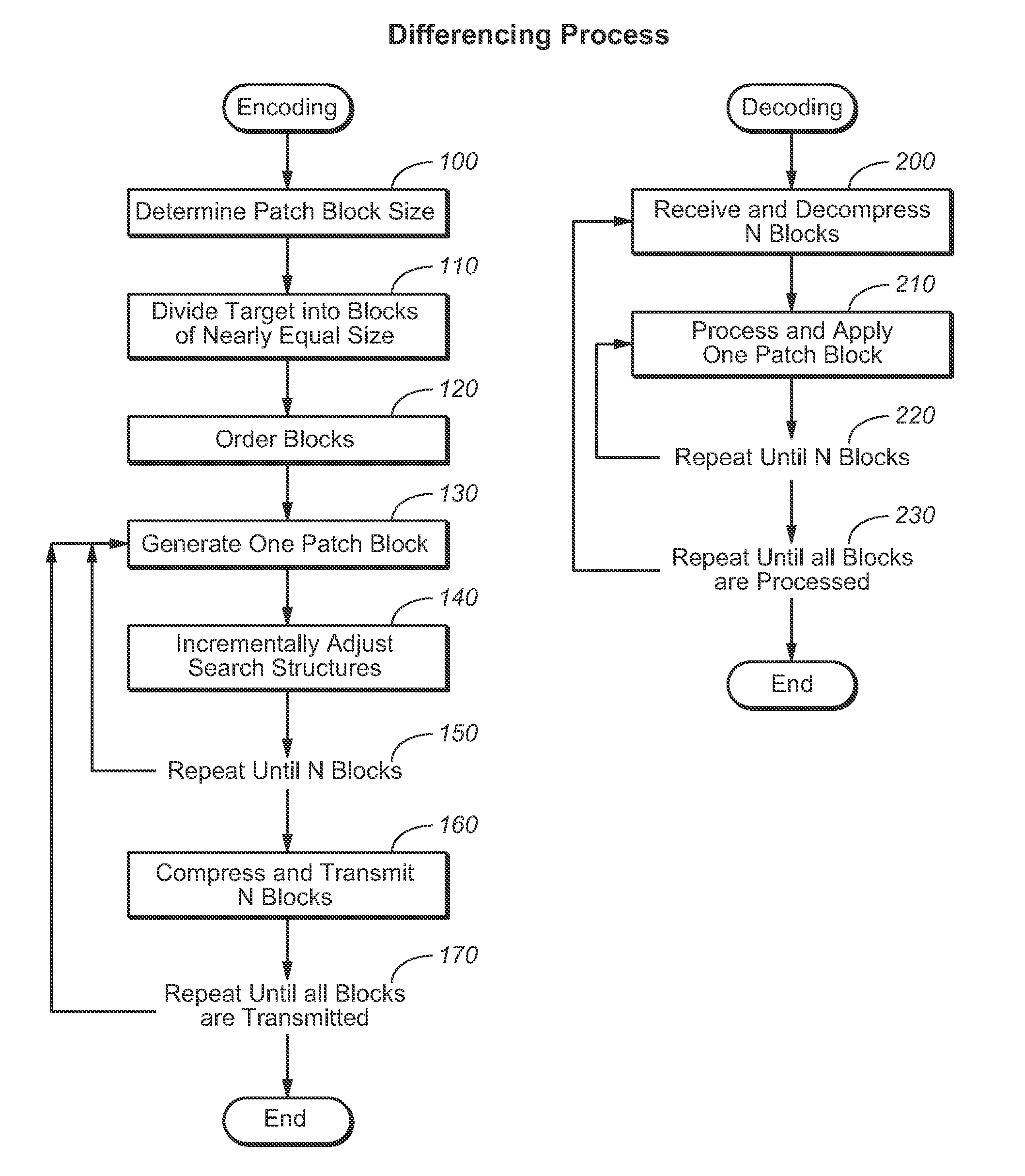 Block-based differencing algorithm