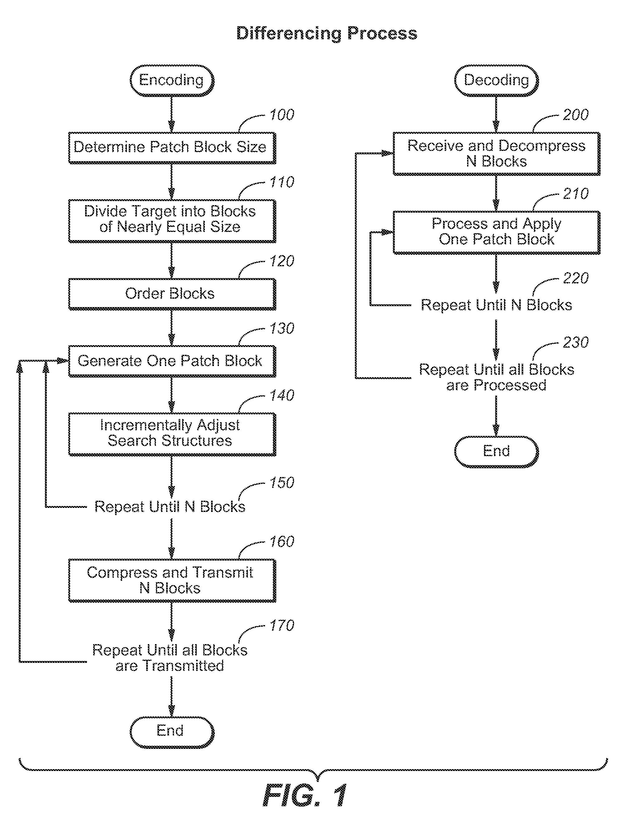 Block-based differencing algorithm