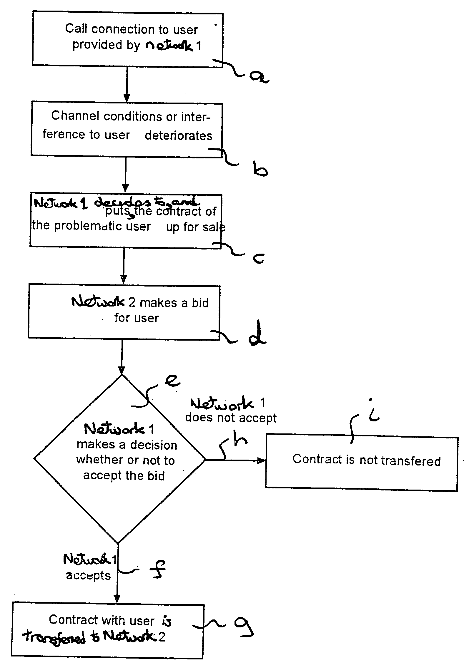 Transferring between or within networks a telecommunication service to a user terminal