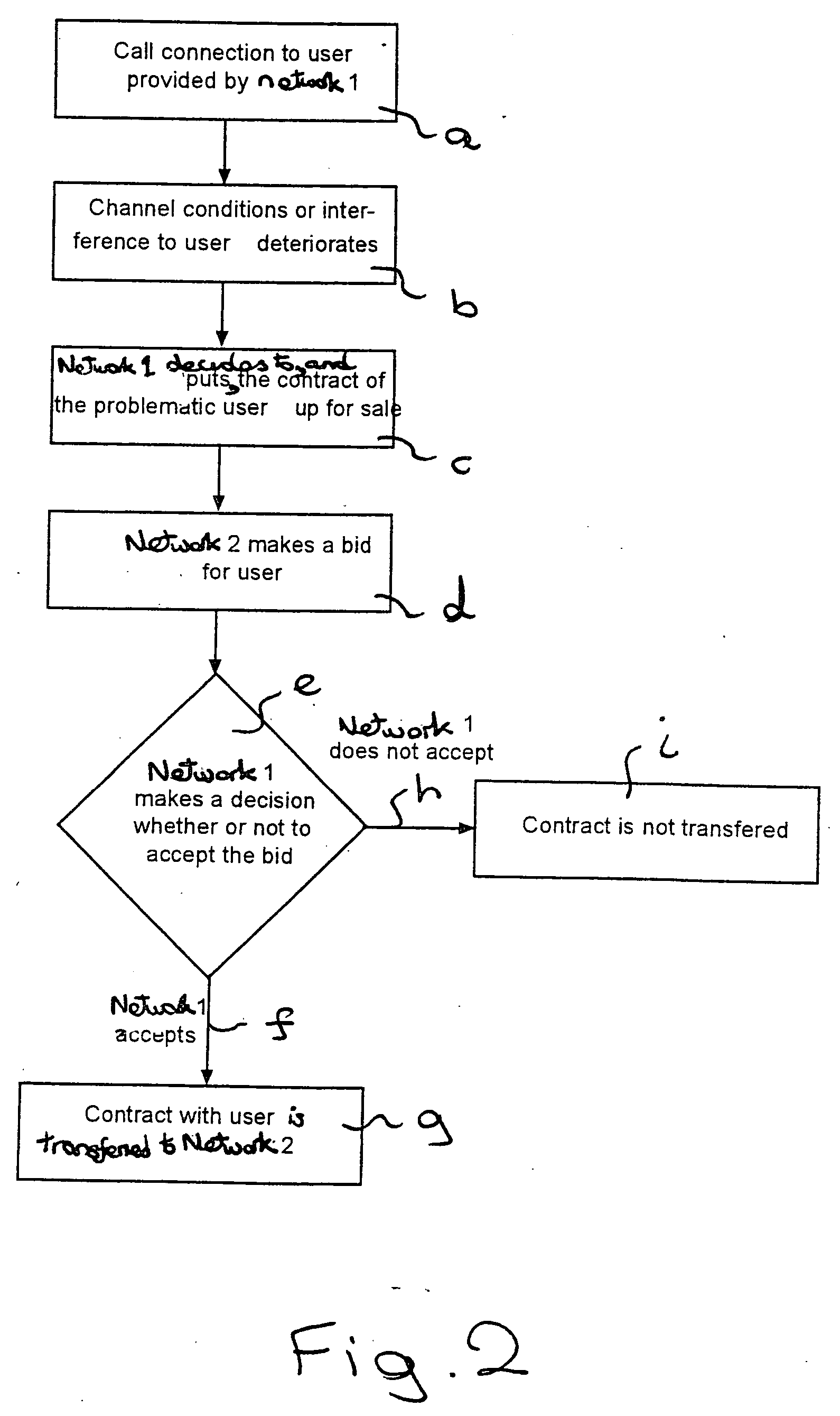 Transferring between or within networks a telecommunication service to a user terminal