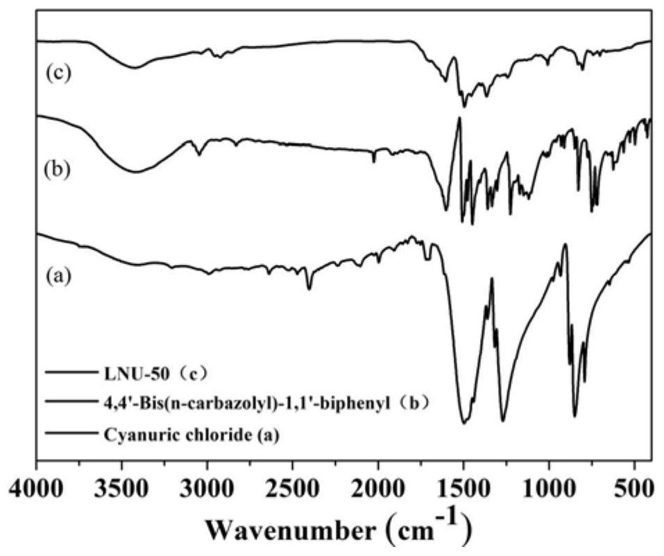 Porous carbon material based on nitrogen-rich covalent organic framework structure and preparation method and application of porous carbon material