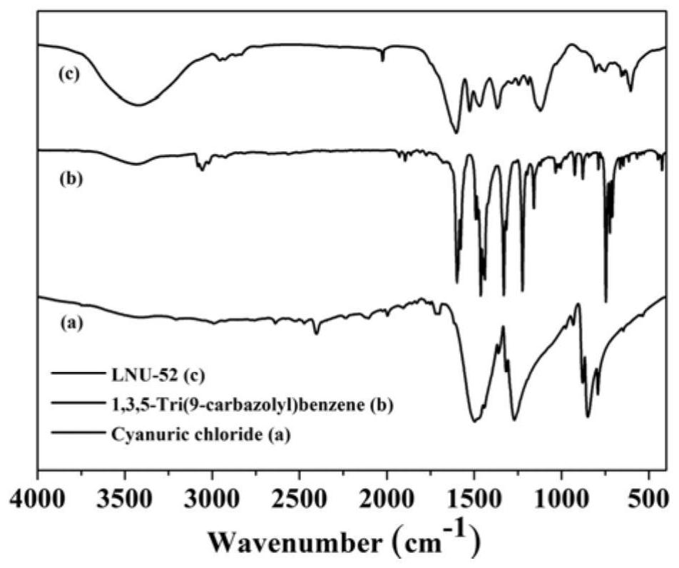 Porous carbon material based on nitrogen-rich covalent organic framework structure and preparation method and application of porous carbon material