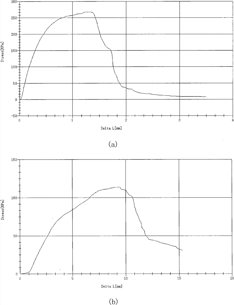 Method for preparing double-layer bionic cartilage tissue engineering scaffold