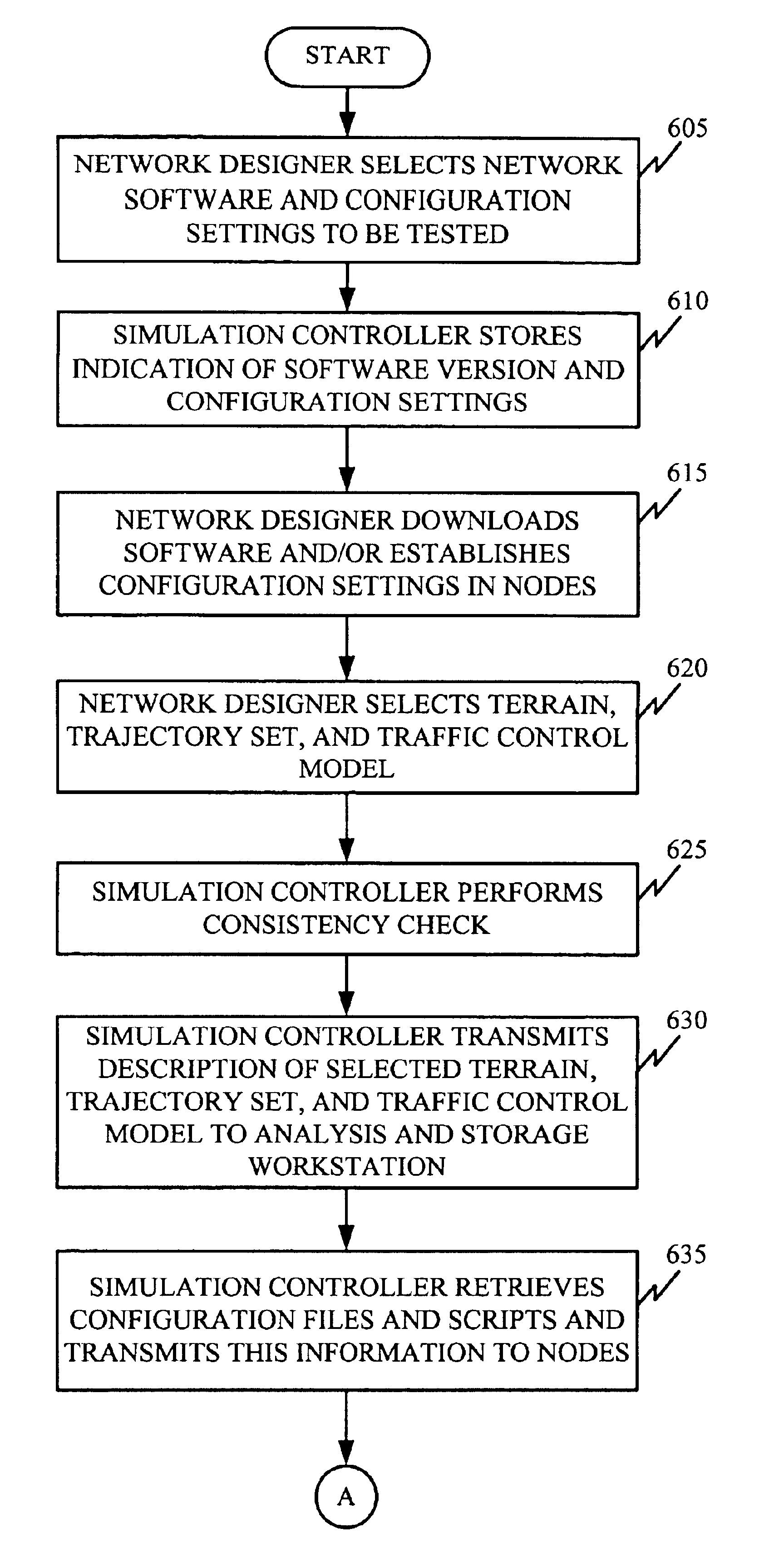 System and method for testing protocols for ad hoc networks