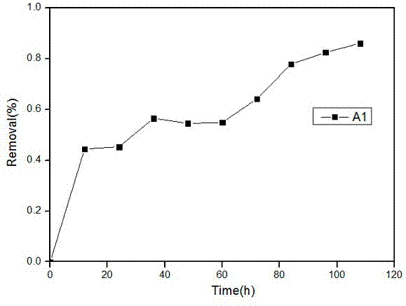 Heavy metal Cr(VI) contaminated soil EK-PRB combined remediation method and device