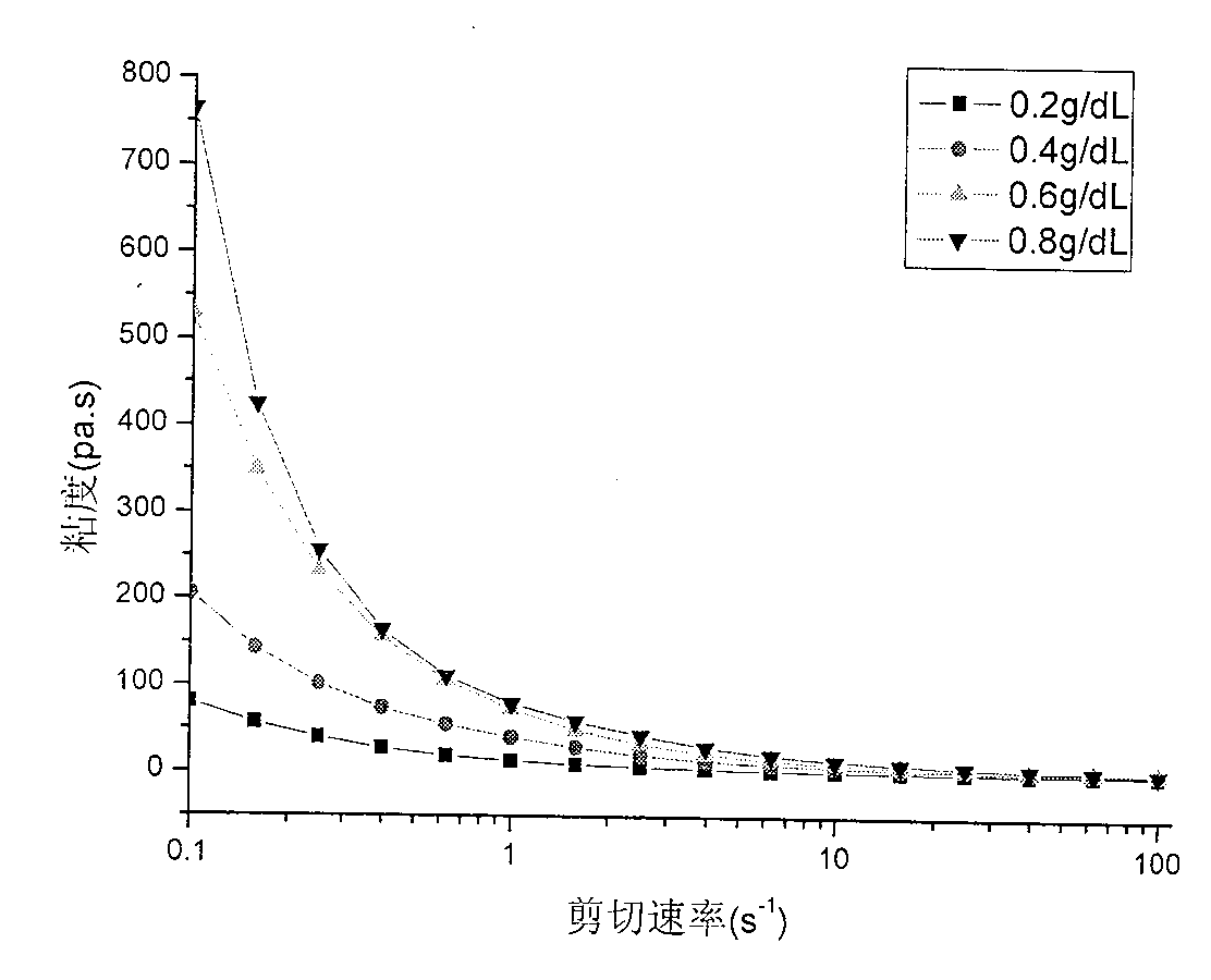 Siloxane group containing polyacrylic acid material and synthesizing technique thereof