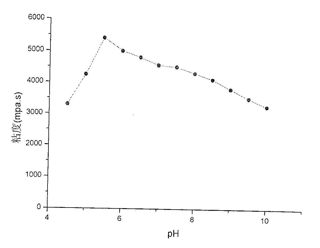 Siloxane group containing polyacrylic acid material and synthesizing technique thereof