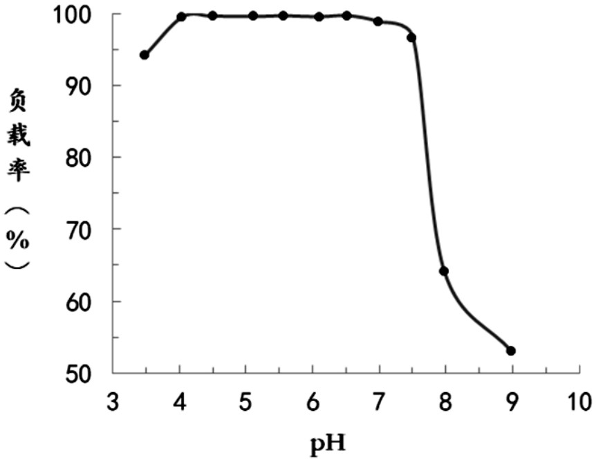 Carbon microspheres loaded with metal nuclide as well as preparation method and application