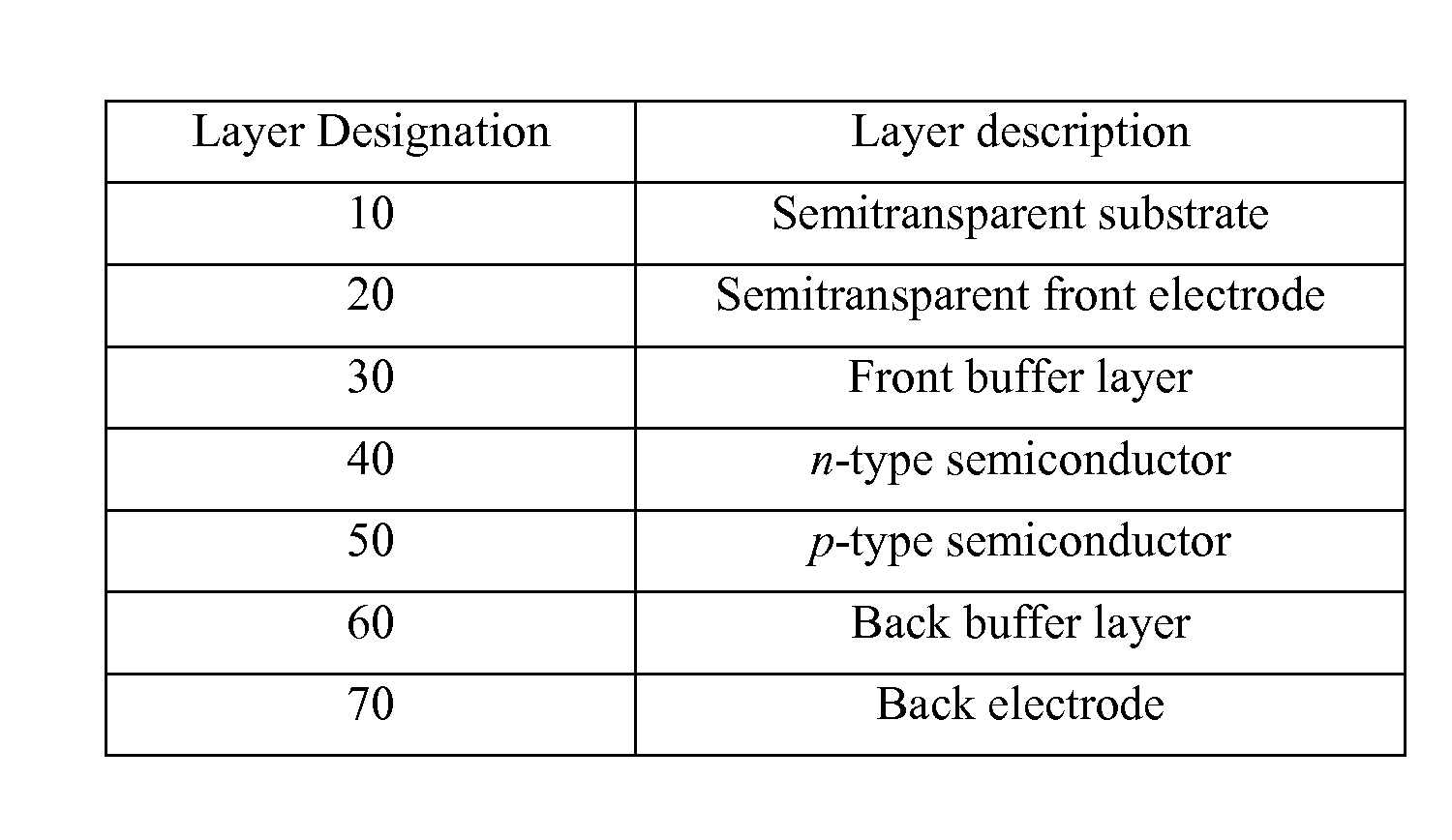 Photovoltaic Cells With Improved Electrical Contact