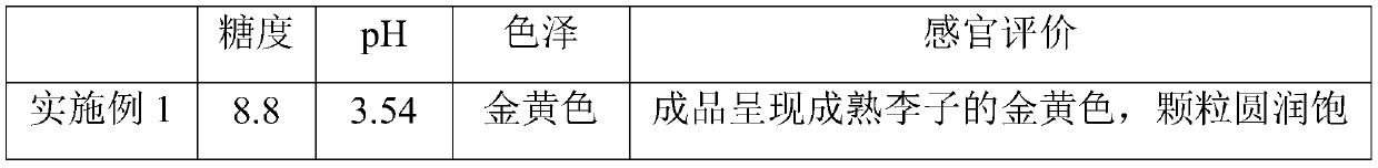 Processing method of low-sugar candied prunus salicina fruits