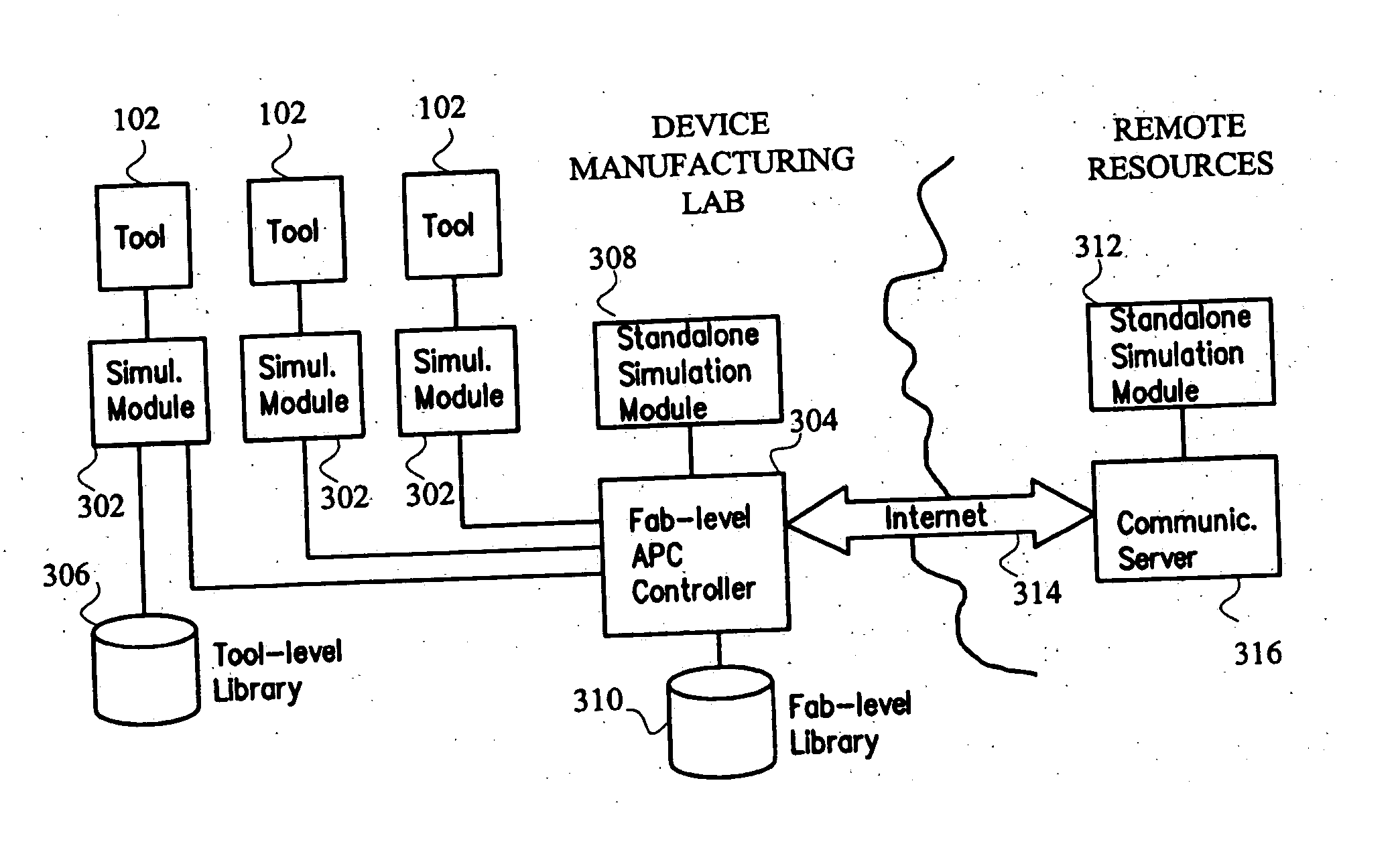 System and method for using first-principles simulation to control a semiconductor manufacturing process