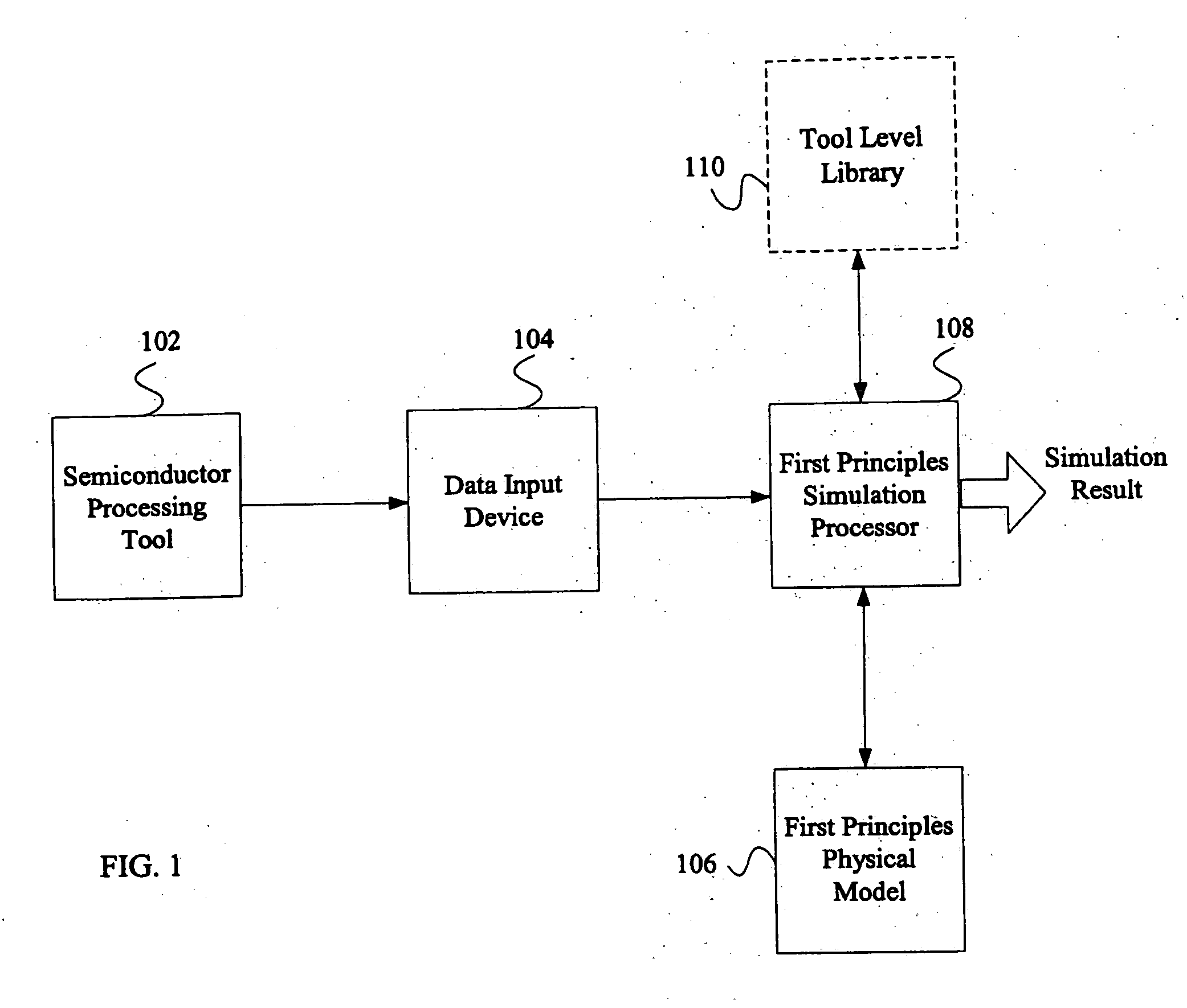 System and method for using first-principles simulation to control a semiconductor manufacturing process