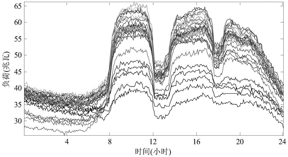 A Calculation Method for Optimal Capacity of Energy Storage System for Load Shaving and Valley Filling