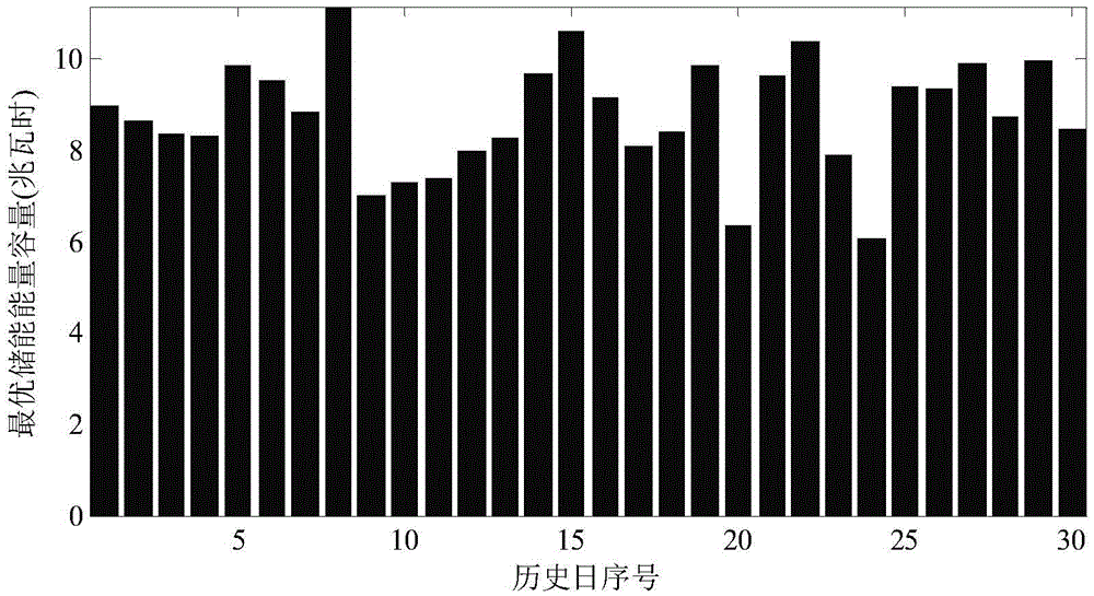 A Calculation Method for Optimal Capacity of Energy Storage System for Load Shaving and Valley Filling