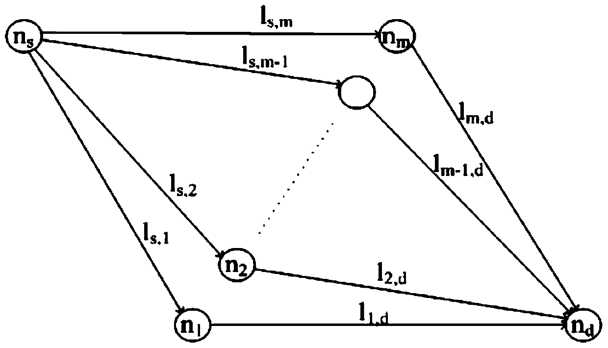 A transmission scheduling method to ensure the quality of service of wireless multi-hop network video transmission